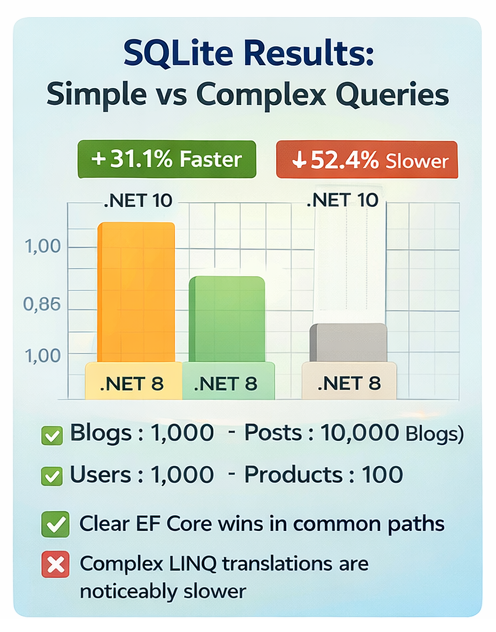 sqlite-results-chart.png